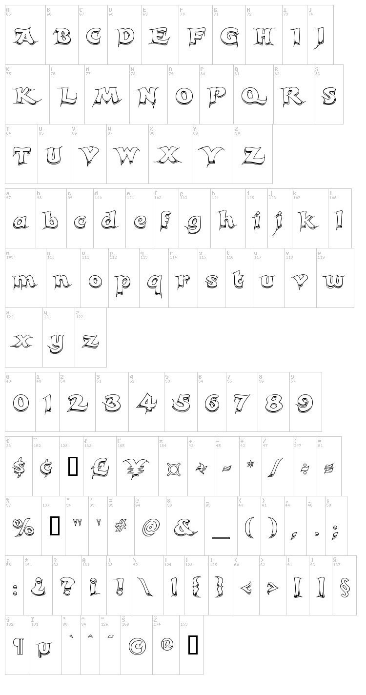 Candles font map